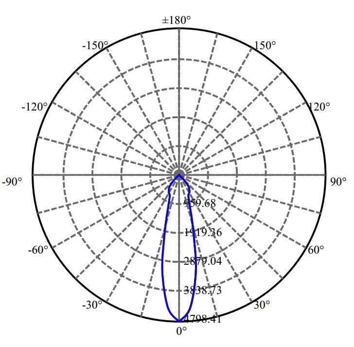 Nata Lighting Company Limited -  CHM-9-XD20 1687-M